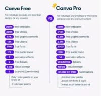 Canva Pro | Lifetime | - Image 2