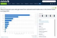 STATISTA Premium Unlimited Statistics & Research Portal for Market Data - Image 3